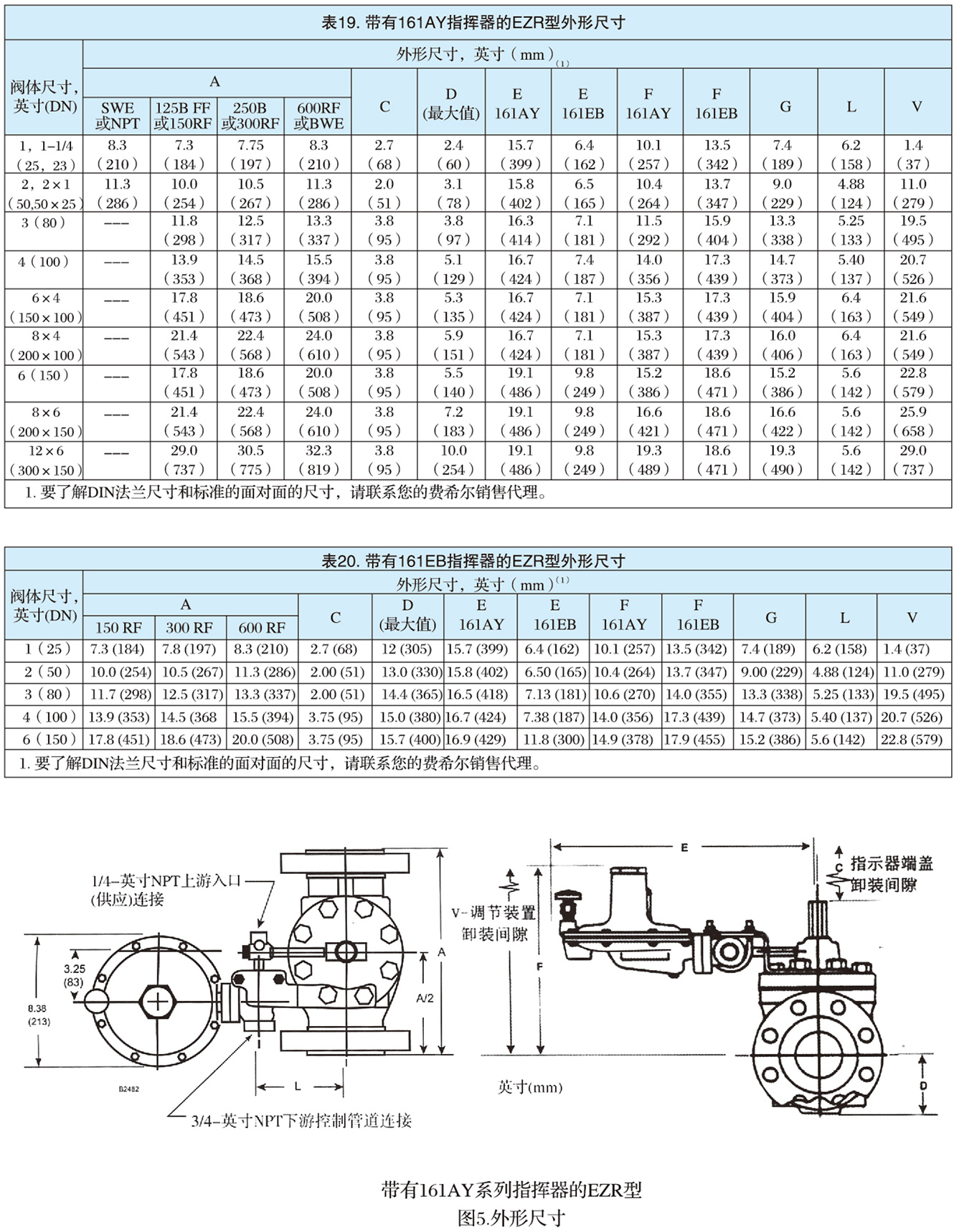 EZR型指揮器式調(diào)壓器-10.jpg